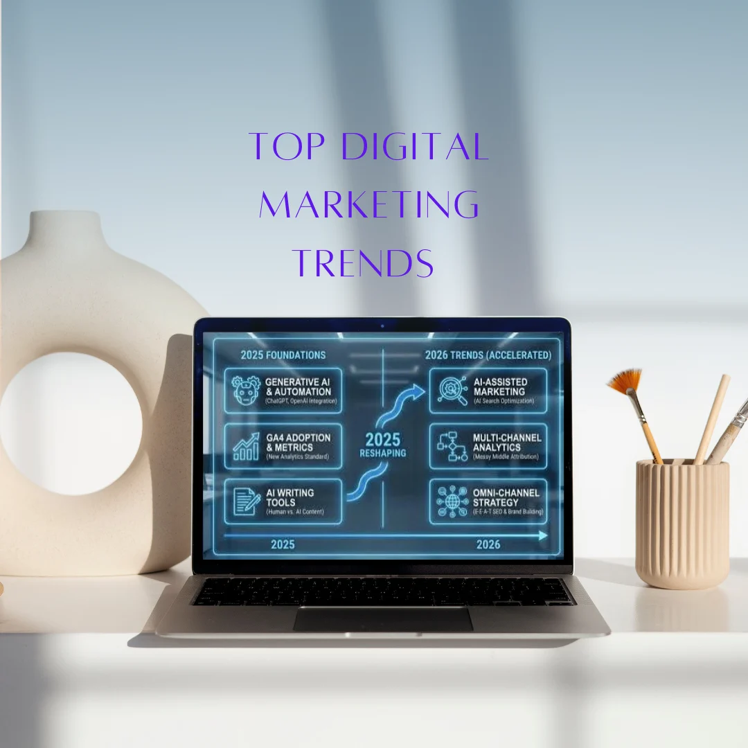 best digital marketer in kerala